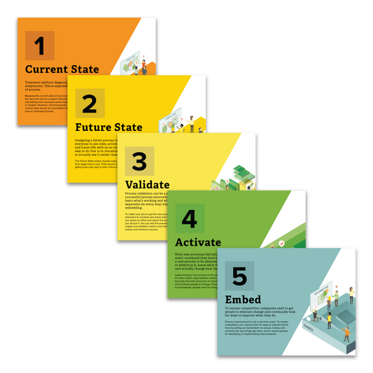 Visual Process Innovation eBook