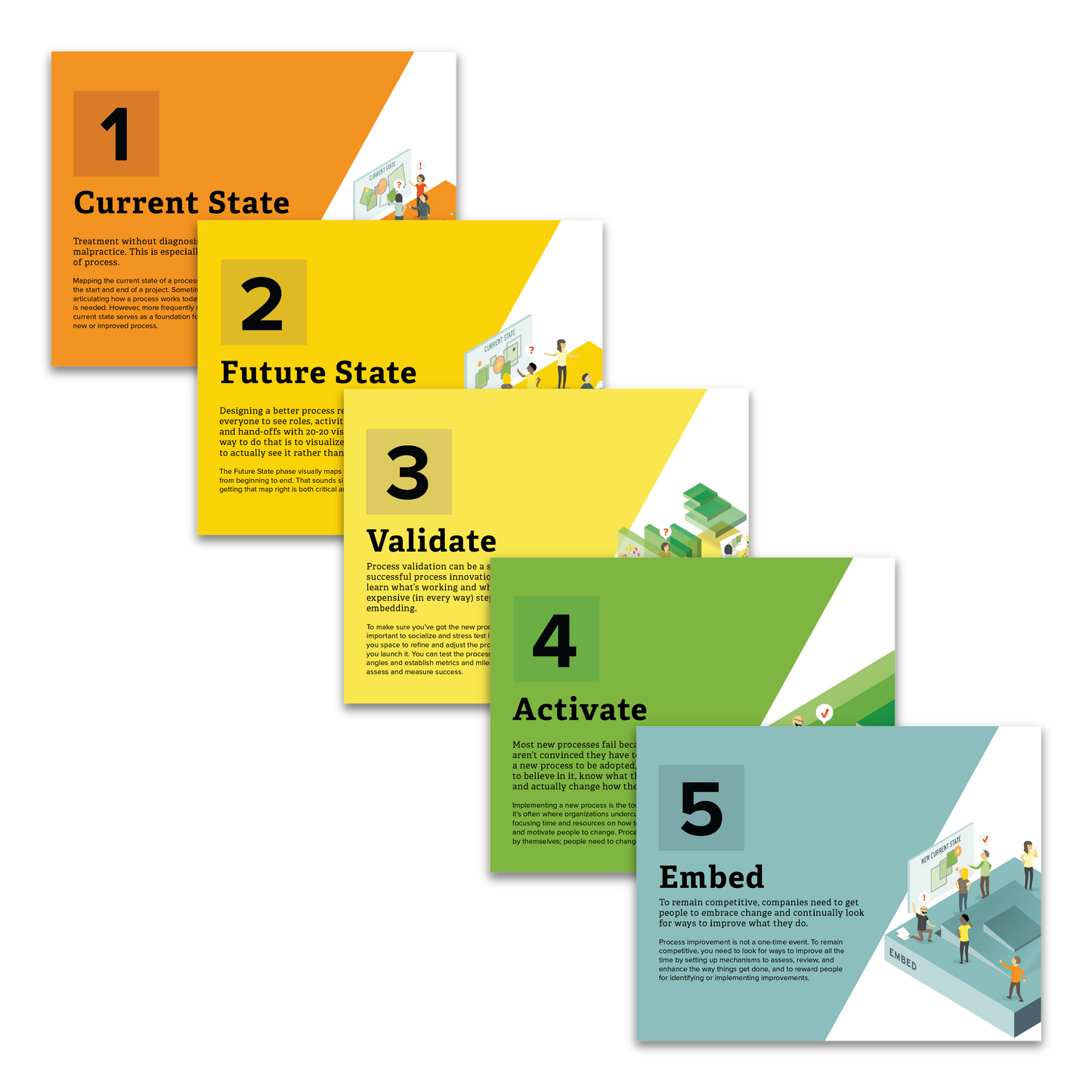 Visual Process Innovation eBook