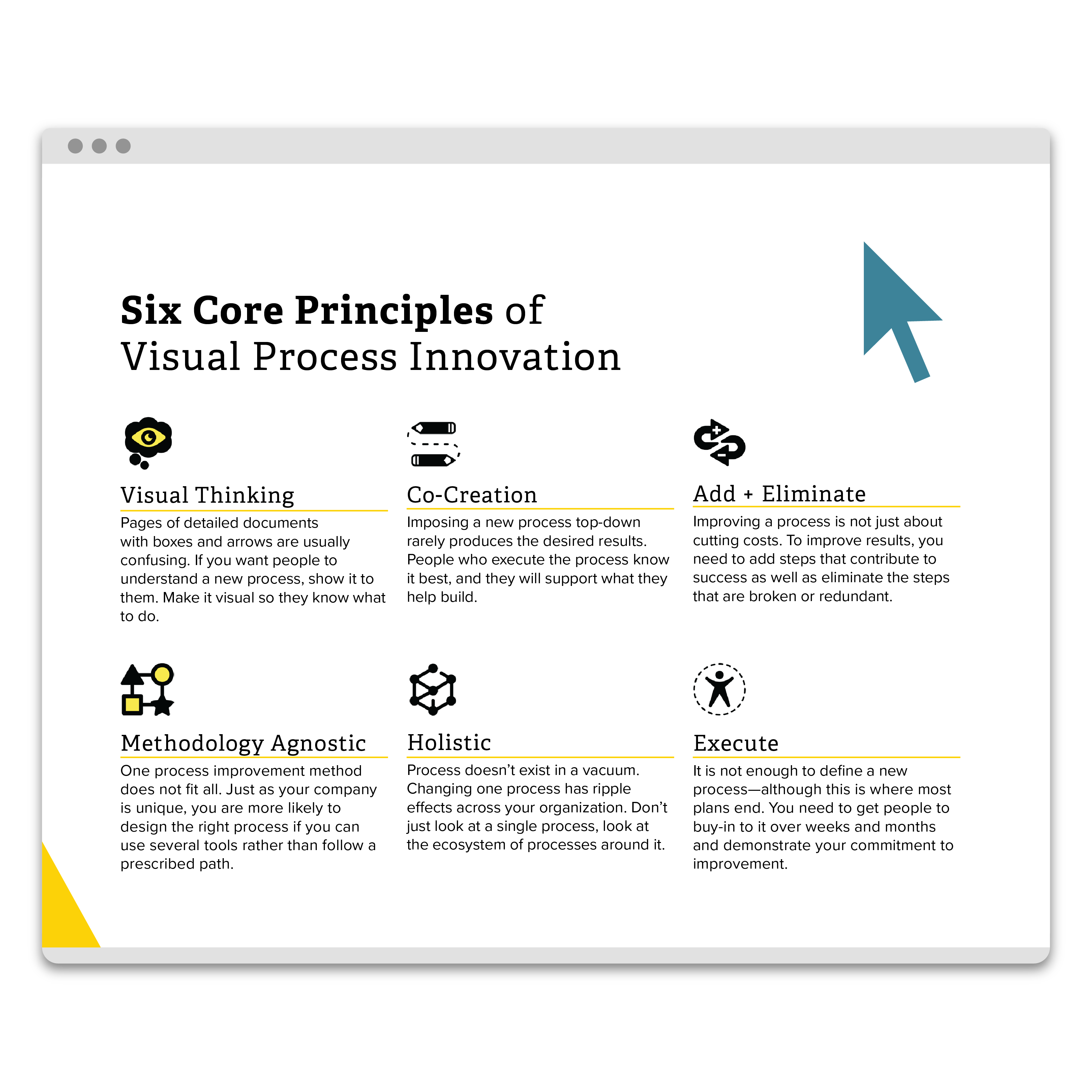 Visual Process Innovation eBook