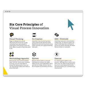 Visual Process Innovation eBook